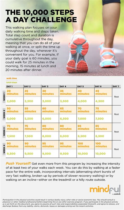 walking 10000 steps a day results|I’ve walked 10,000 steps a day for the past 90 days .